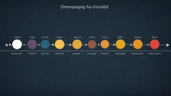 Et bilde som viser tidsforløpet med ulike faser, som representerer konseptet områingstid.