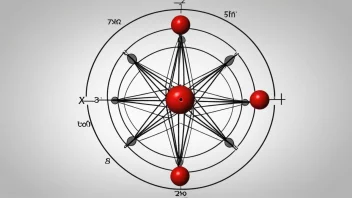 En illustrasjon av matematiske mengder og deres relasjoner.