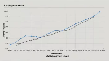 En graf som viser aktivitetsnivåer med en korrigert eller justert linje.