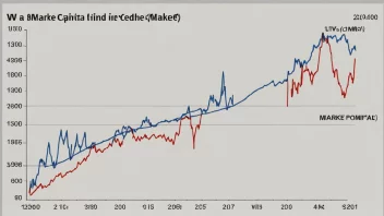 En graf som viser bevegelsen av kapital i et marked.