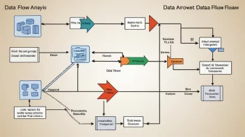 Et flytanalyse-diagram som viser hvordan data strømmer gjennom et system.