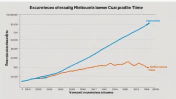 En graf som viser forskjellen i verdi mellom to valutaer eller verdipapirer over tid.