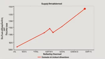 En graf som illustrerer konseptet markedsprising, der prisen på en vare eller tjeneste bestemmes av skjæringspunktet mellom tilbud og etterspørsel.