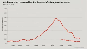 Graf som viser abortfrekvensen i Norge over de siste 10 årene.