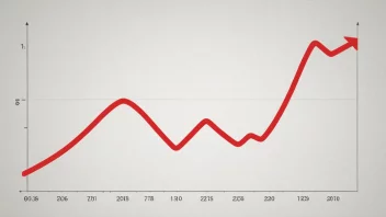 En graf som illustrerer eksponentiell vekst gjennom flere doblingar.