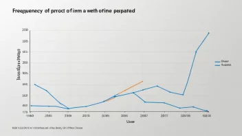 En graf som viser hvordan brukerhyppigheten varierer over tid, med en tydelig topp i bruk under en spesifikk periode.