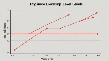 En graf som viser eksponeringsnivåer