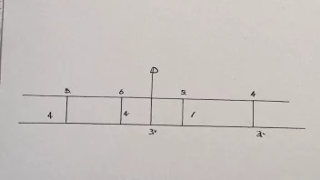 Et bilde som viser en graf eller et diagram med avvik fra en standard eller forventet mønster.