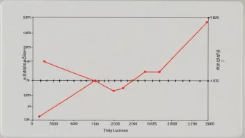 En graf som viser en fortegnsskifter i en matematisk funksjon.