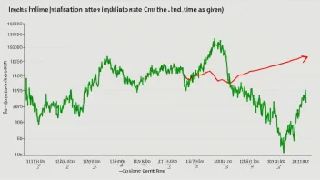 En graf som viser inflasjonsraten over tid.