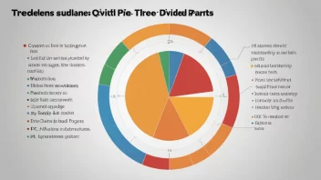 En kakediagram delt inn i tre like deler, som illustrerer begrepet tredelens.