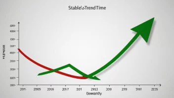 En graf som viser en stabil trend over tid, symboliserer stabilitet og balanse.