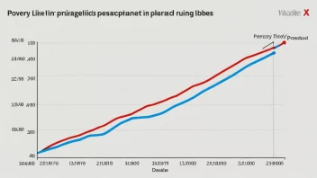 En graf som illustrerer begrepet fattigdomsgrense