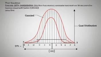 Et bilde som representerer en gaussisk fordeling, et matematisk konsept brukt i statistikk og fysikk.