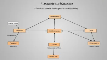 En illustrasjon av en fustasje, som viser de forskjellige nivåene og rollene innen en organisasjon eller samfunn.