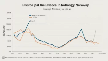 En graf som viser skilsmisseprosenten i Norge over de siste årene.