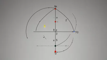 Et matematisk rom med et kvotientrom fremhevet.