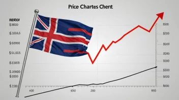 Et bilde som illustrerer begrepet maksimalprisordning, med en prisgraf og et norsk flagg.