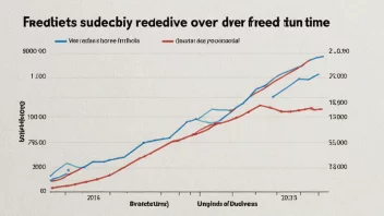 En graf som illustrerer begrepet tilskuddsreduksjon.