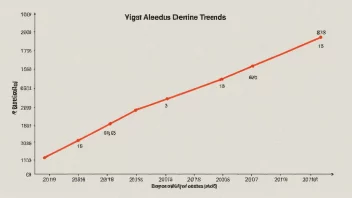 En graf med alderskorrigerte data.