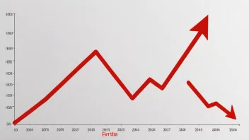 En graf som viser veksten av en investering over tid, med en rød pil som peker oppover.