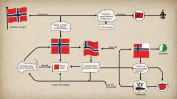 Et bilde som representerer en beslutningsprosess, med et norsk tema.