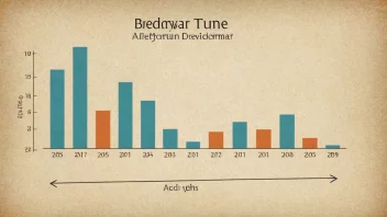 Et bilde som representerer konseptet utvikling eller trend over tid.