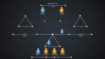 Et bilde som viser et komplekst system delt inn i mindre grupper og nivåer.