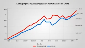 En illustrasjon av en graf som viser effekten av antidumpingtiltak på markedet.