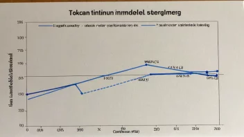 En graf som viser sammenhengen mellom to kontinuerlige variabler.