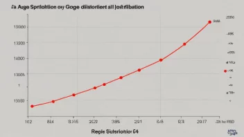 Graf som viser aldersfordeling med en rød linje som indikerer aldersjusteringen.