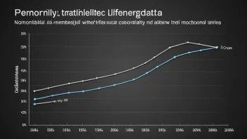 En graf som viser gjennomtrengeligheten til ulike materialer.