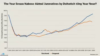 En linjegraf med en jevn økning, som representerer sesongkorrigerte data