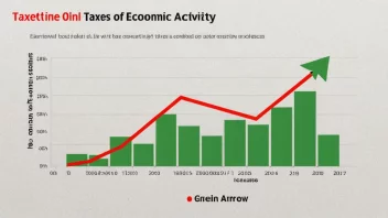 En graf som viser effekten av skatter på økonomisk aktivitet.