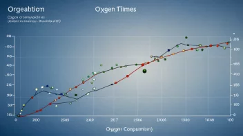 En graf som illustrerer konseptet oksygenforbruk i en organisme.