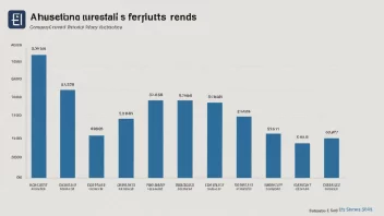 En graf som viser et selskaps kvartalsresultater med en oppadgående trend.