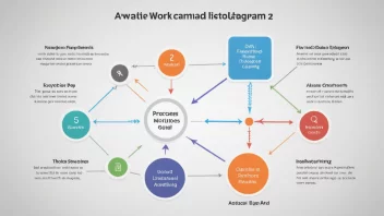 Et arbeidsflytdiagram med flere trinn og aktiviteter.