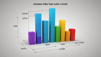 En graf som viser en økning i verdi eller nivå.