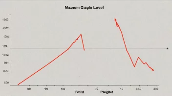 En graf som viser maksimumsnivå, med en rød linje som indikerer det høyeste punktet.