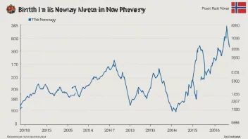 En linjegraf med en svak økning, som representerer fødselsraten i Norge.