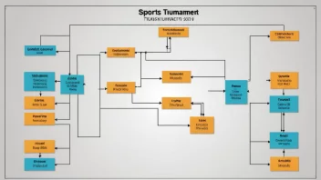 En illustrasjon av en sports turneringsbrakett, med første runde fremhevet i fet skrift.