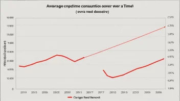 En graf som viser gjennomsnittskonsumet av en ressurs over tid.