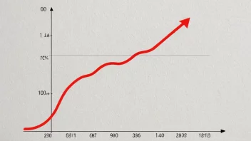 En graf som viser en kurve som når toppunktet og deretter avtar, med en rød pil som peker på toppunktet.