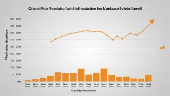 En graf som illustrerer begrepet basisprisnivå.