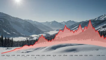 En graf som viser sesongsvingninger i data, med en bakgrunnsbilde av en kalender eller et sesonglandskap.