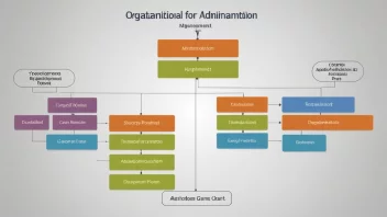 Et bilde av en organisasjonskart med ulike nivåer av ledelse og administrasjon.