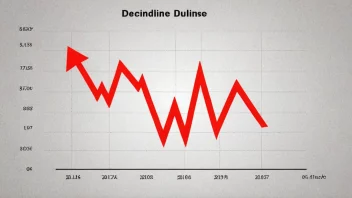 En graf som viser en nedgang i økonomiske tall.