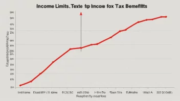 En graf som viser inntektsgrenser for skattefordeler, med en rød linje som indikerer den spesifikke inntektsgrensen.