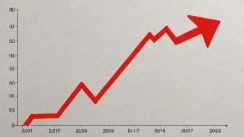 En graf som illustrerer begrepet inflasjonspress.