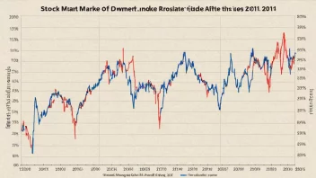 En graf som viser verdien av et aksjeindeks over tid, med en blanding av oppover og nedovergående trender.